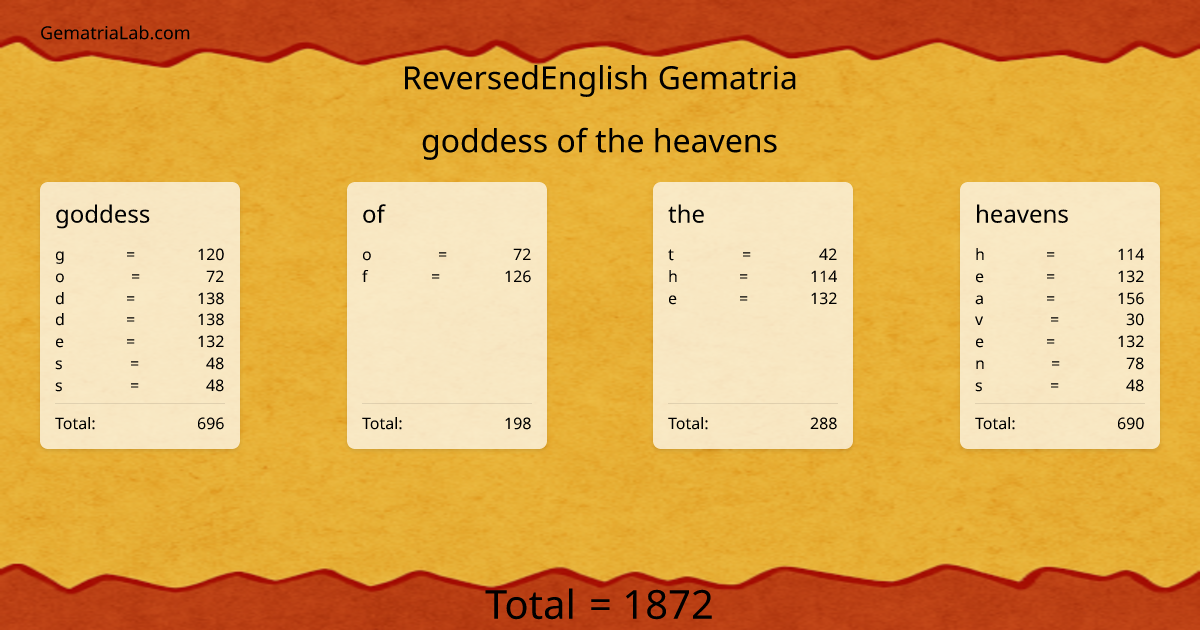 goddess of the heavens in reversedEnglish Gematria